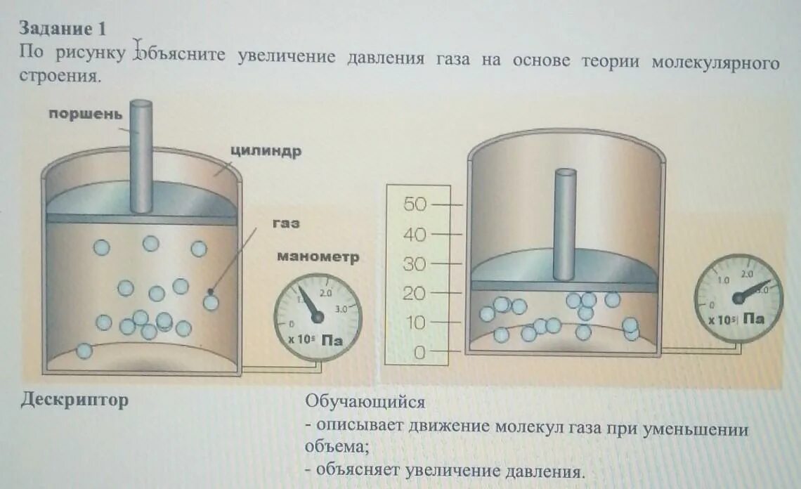 Давление газа рисунок. Повышение давления газа. Давление в газах рисунок. Распределение давления в газе рисунок.