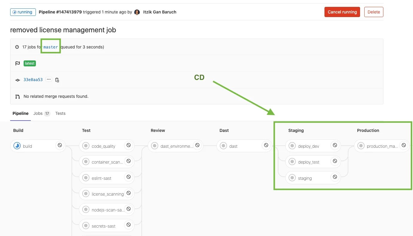 Gitlab ci cache. Gitlab pipeline. gitlab. gitlab cicd. gitlab how to approve.