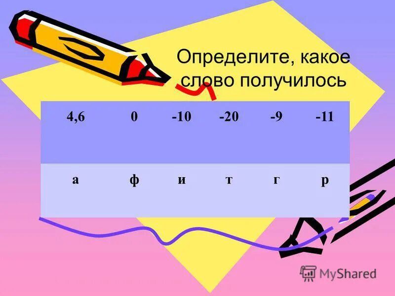 обращение в русском языке правило. какое слово получилось. глагол в форме 3 лица множественного числа. вопросы настоящего времени глагола. слова отвечающие на вопрос моё.