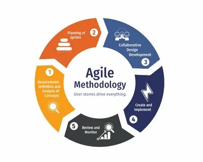 Итеративная разработка agile