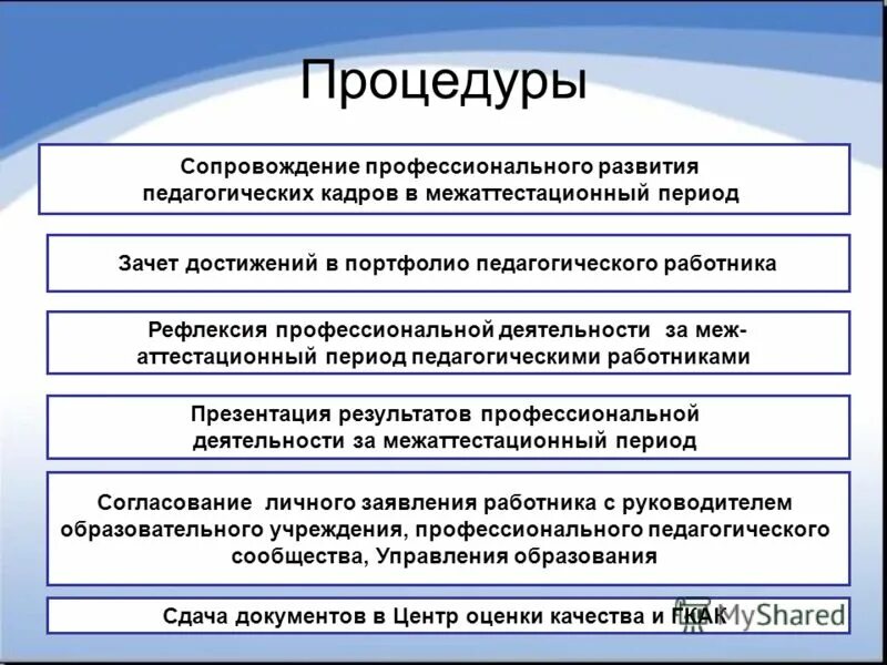 Результаты присвоения категории