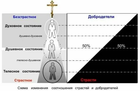 Добродетель с точностью до наоборот