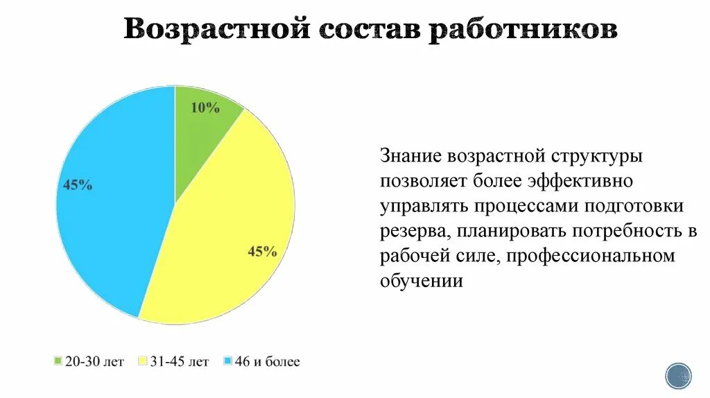 Состав работников по возрасту. Состав работников. анализ возрастной структуры персонала. возрастной состав. оценить возрастной состав сотрудников.