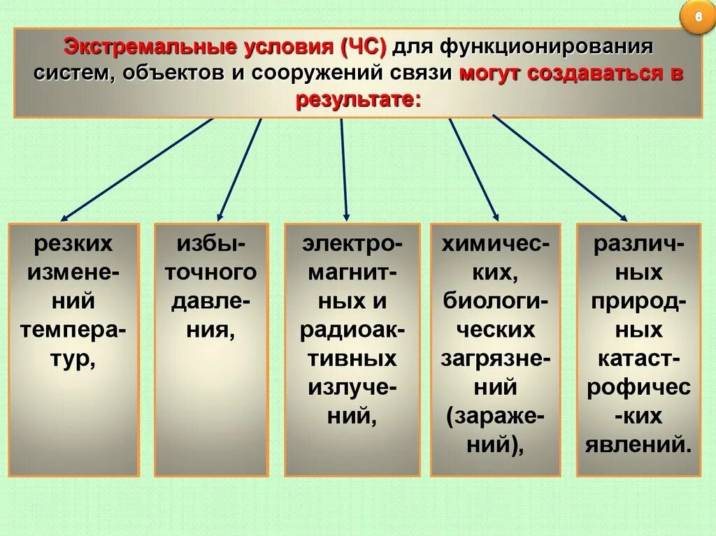 К экстремальным условиям относятся. Понятие экстремальных условий. Экстремальные условия деятельности. Классификация экстремальных факторов. Виды экстремальных условий.