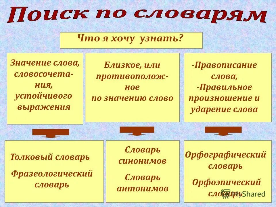 Выражение близкое по значению слово 4. Выражение близкое по значению. Замени слово выражение близким по значению словом. Словосочетания близкие по значению.