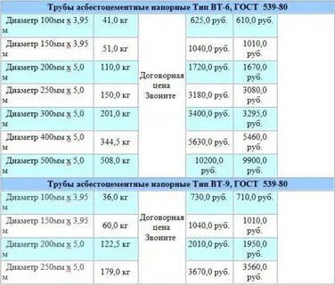 Диаметры асбоцементных труб