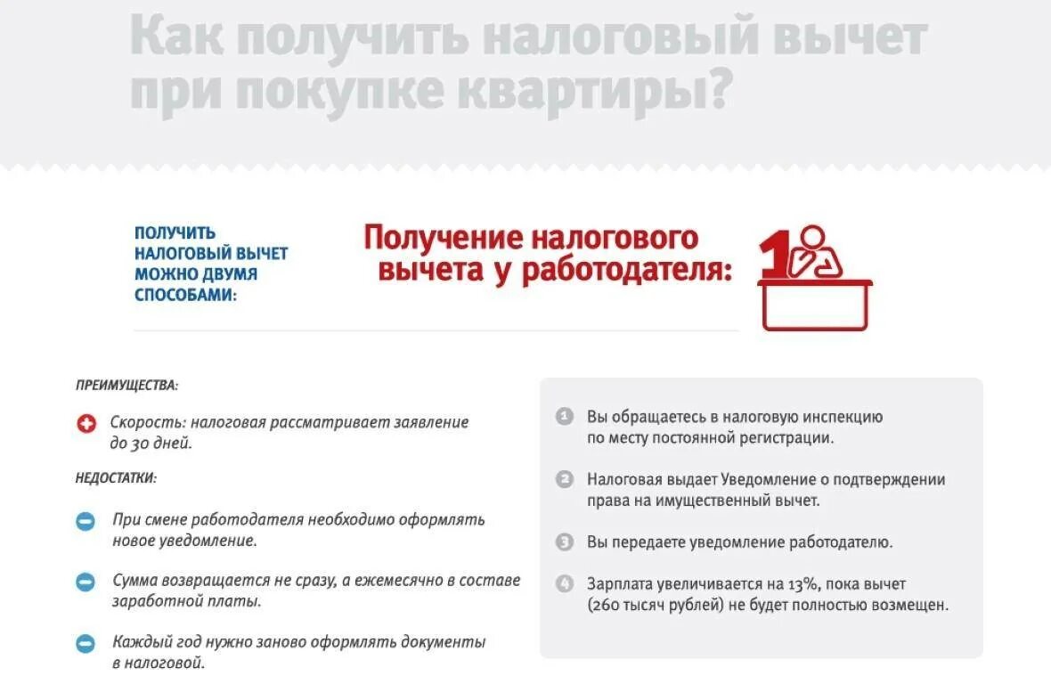 Налоговый вычет при оформлении ипотеки. Получение налогового вычета. Налоговый вычет при покупке квартиры. Документы для возврата налога. Документы для имущественного вычета.