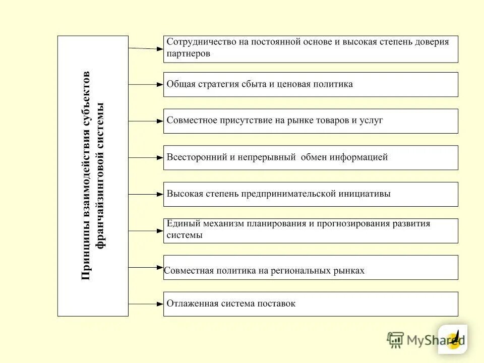 Риски покупки банка