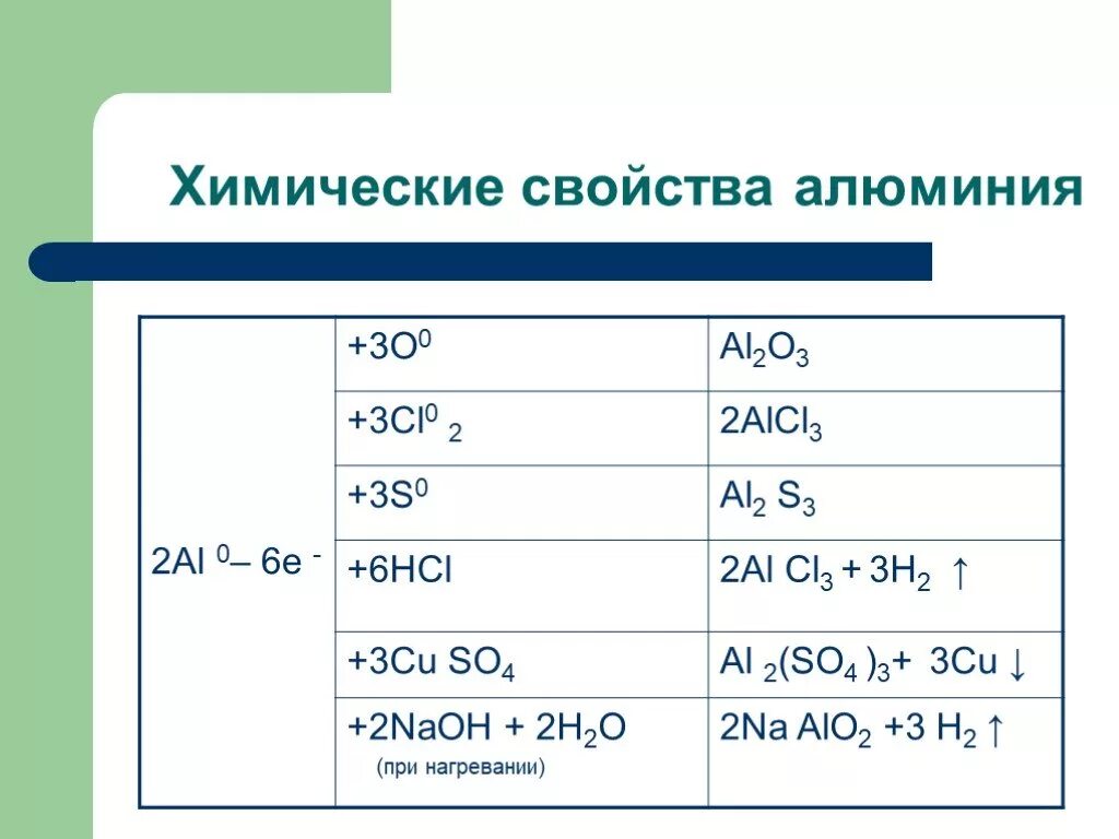 Укажите соединения алюминия которые применяются