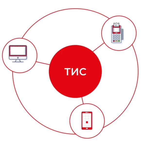 Ис тис. Тис - логистика. Тис логотип. Тис модуля. ПРОСКЛАД кз.