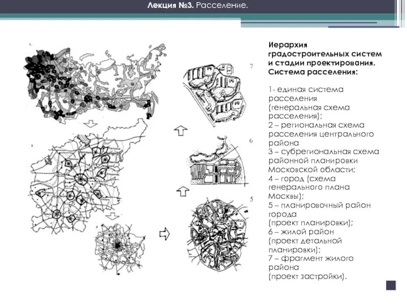 Стадии расселения. Генсхема расселения России. Генеральная схема расселения. Иерархия градостроительных систем. Система расселения схема.