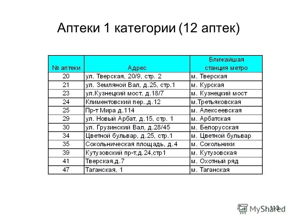 Сколько аптек в челябинске