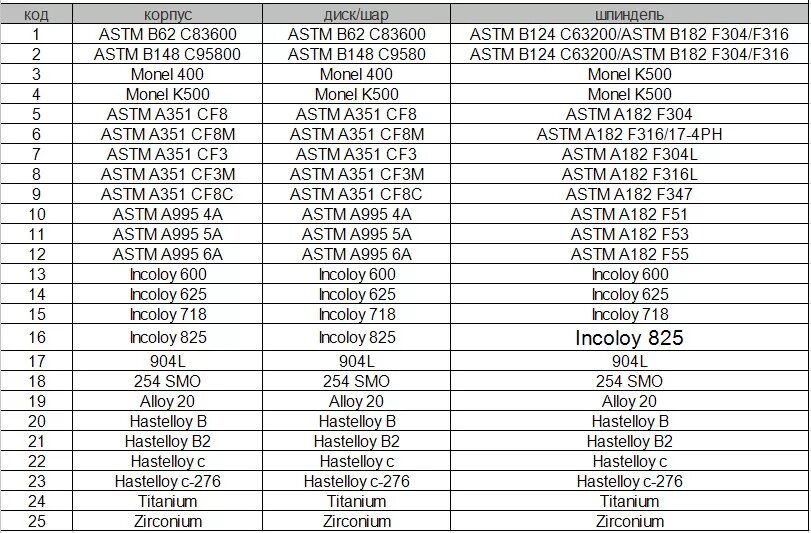 Телефонный код города. Отрицательные числа в двоичном коде. Код оператора ±351. 86300d9700. Кисть плоская профи-пласт.