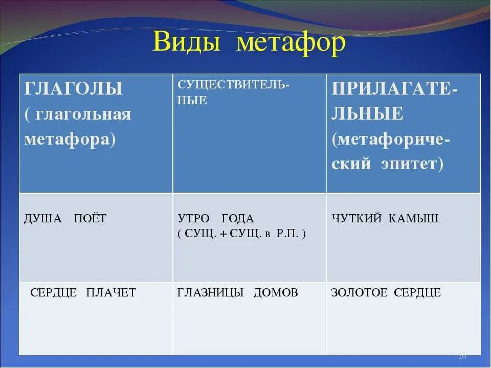 Метафора понятным языком. Метафора примеры. Метафора примеры в русском. Примеры метафоры в русском языке примеры. Метафора примеры из литературы.