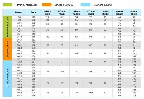 Размерная таблица роста