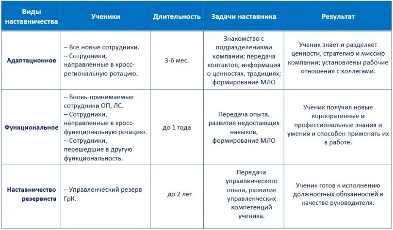 Ключевые слова характеризующие персонализированную программу наставляемого