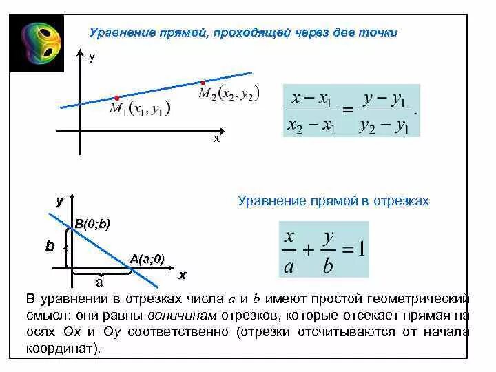График по двум точкам