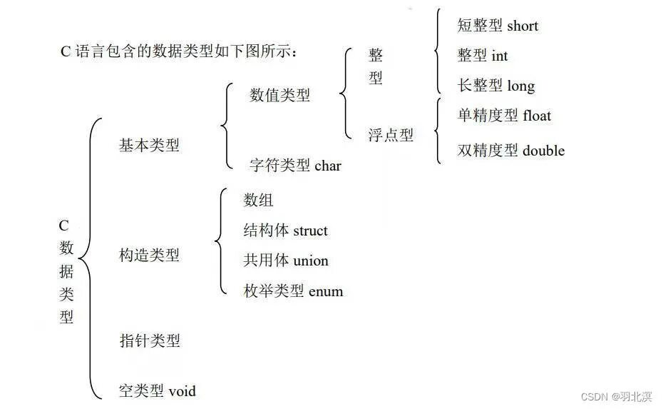 INT Float Double. Char Float. Char short INT long. Short Float Char. Enum int