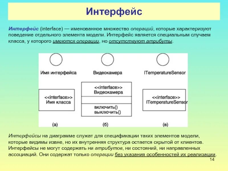 Модели интерфейсов пользователей