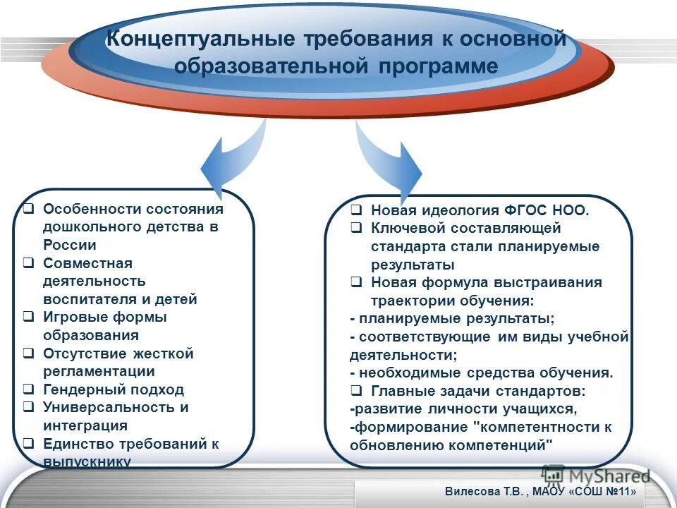 Интегративное единство