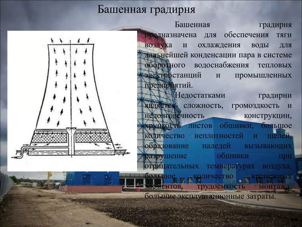 Как работает градирня. Строение градирни тэц. градирня аэс внутри. внутри градирни тэц.