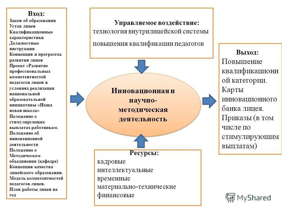 Должностные характеристики работников образования