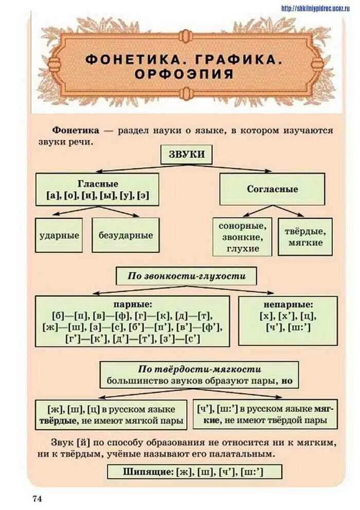 Русский язык автор рудяков. Русский язык 5 класс рудяков.