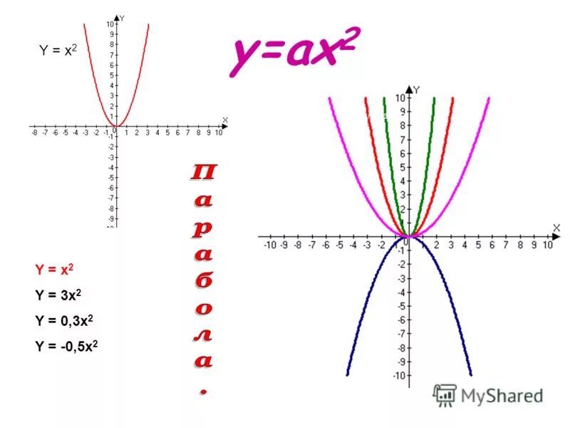 Y=2x-3. (X-2)(X+2). (X-2)(-2x-3)=0. Y=x2-2x+3. X3 3x 2 3x 1 0