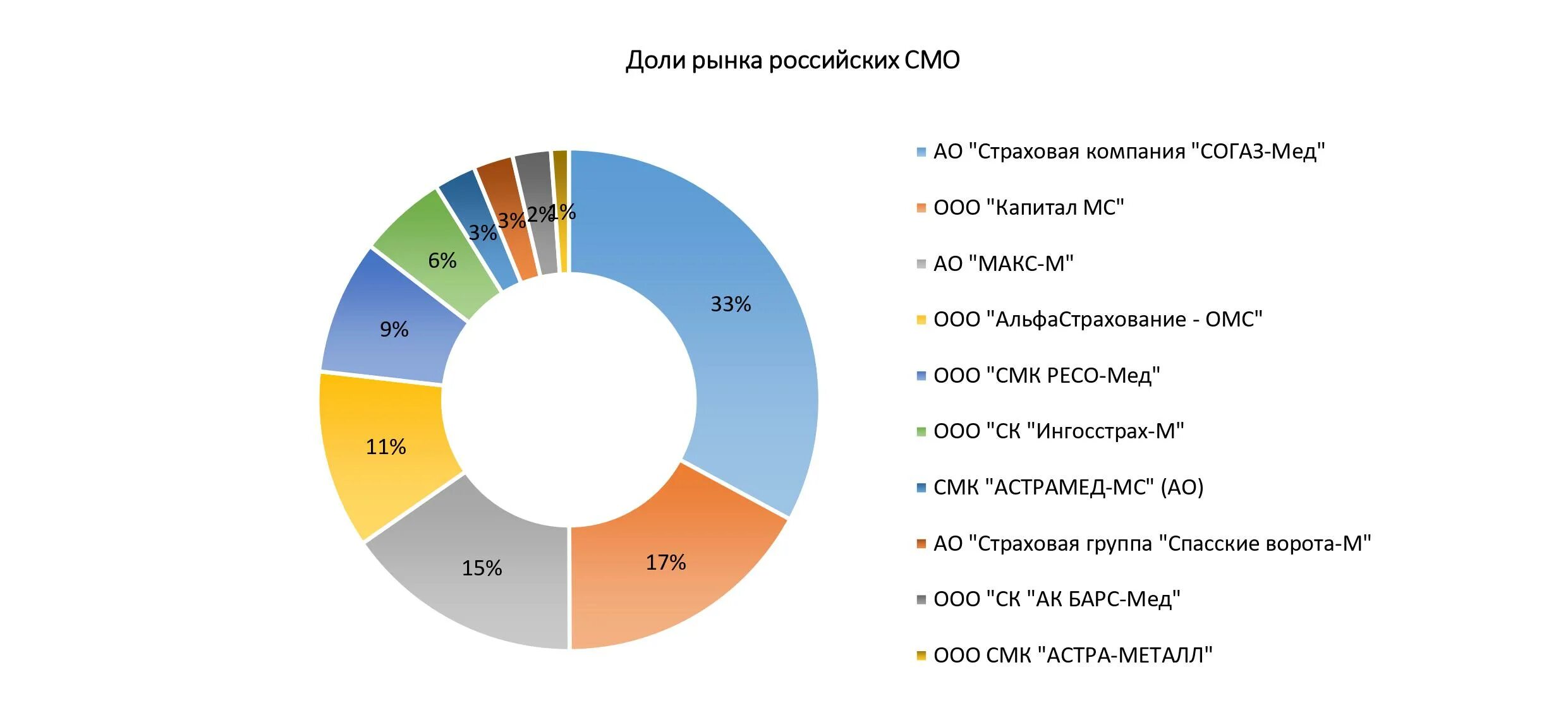 Продажам 1 в россии