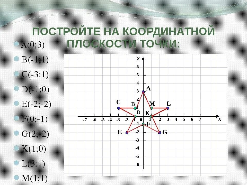 Каждая из точек х у. Координатные плоскости в прямоугольной системе координат. Координатная плоскость и координатная ось. Координатная плоскость координаты точек. Декартова система координат рисунки.