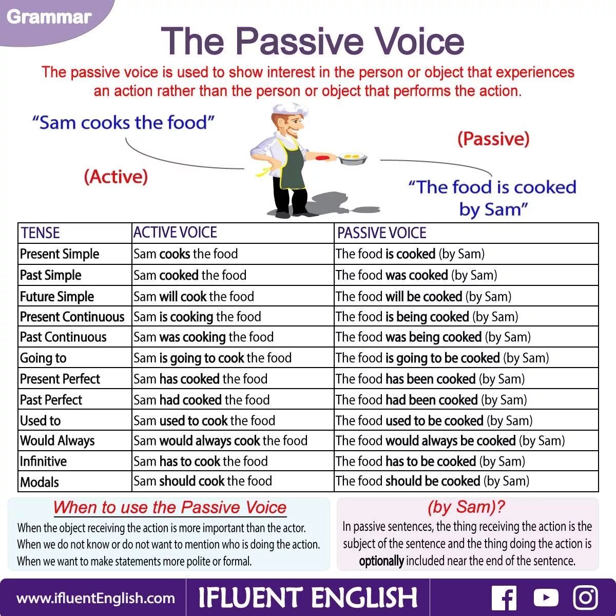 Order voices. Passive Voice English Grammar. Страдательный залог Passive Voice. Грамматика the Passive. Пассивный залог в английском языке.