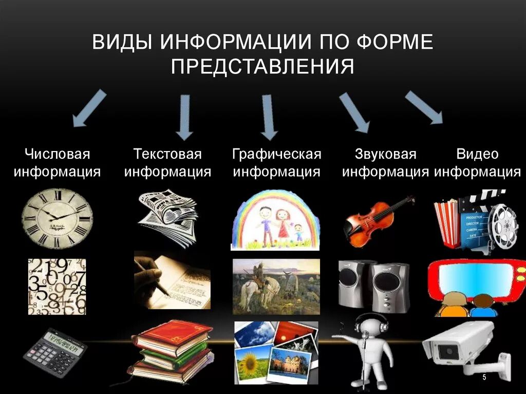 Представленная в виде различных