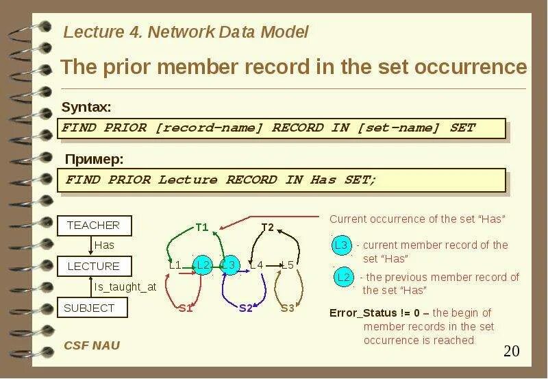 Net data. Network data model. network database model. set пример. set a record.