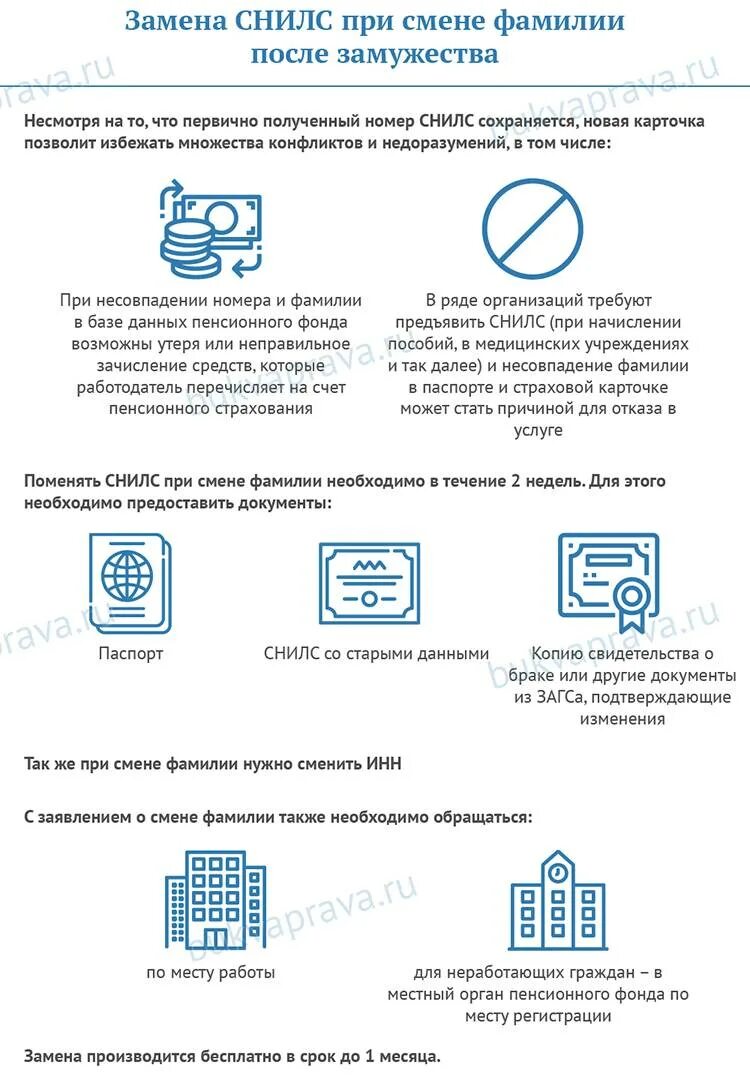 Какие нужно поменять документы после смены фамилии. Документы о смене фамилии после замужества. Замена документов после замужества. Замена СНИЛС при смене фамилии. Смена документов после замужества.