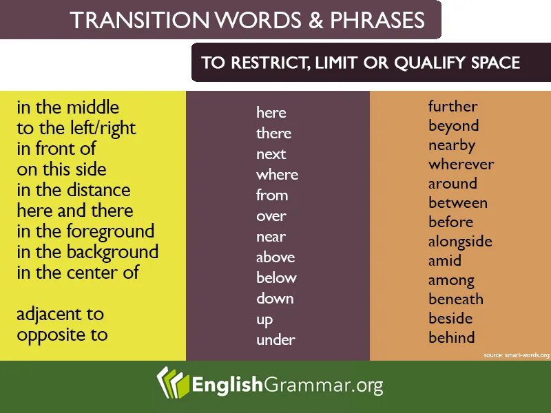Transition Words. Phrases Words. Transitions in English. Transition Words in English. Word limited