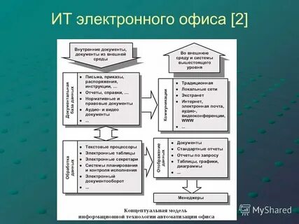 Система концептуальных документов