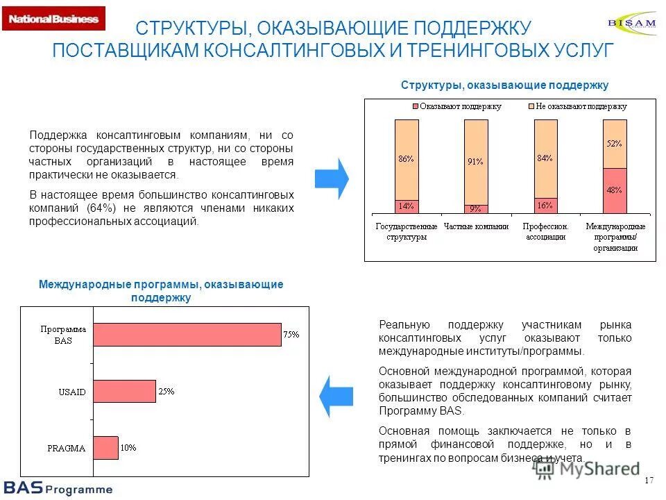 Программа тасис. Программа международной помощи. Примеры межгосударственных проектов. Учёные формы в родовспомогательных учреждениях. Программа международной помощи.