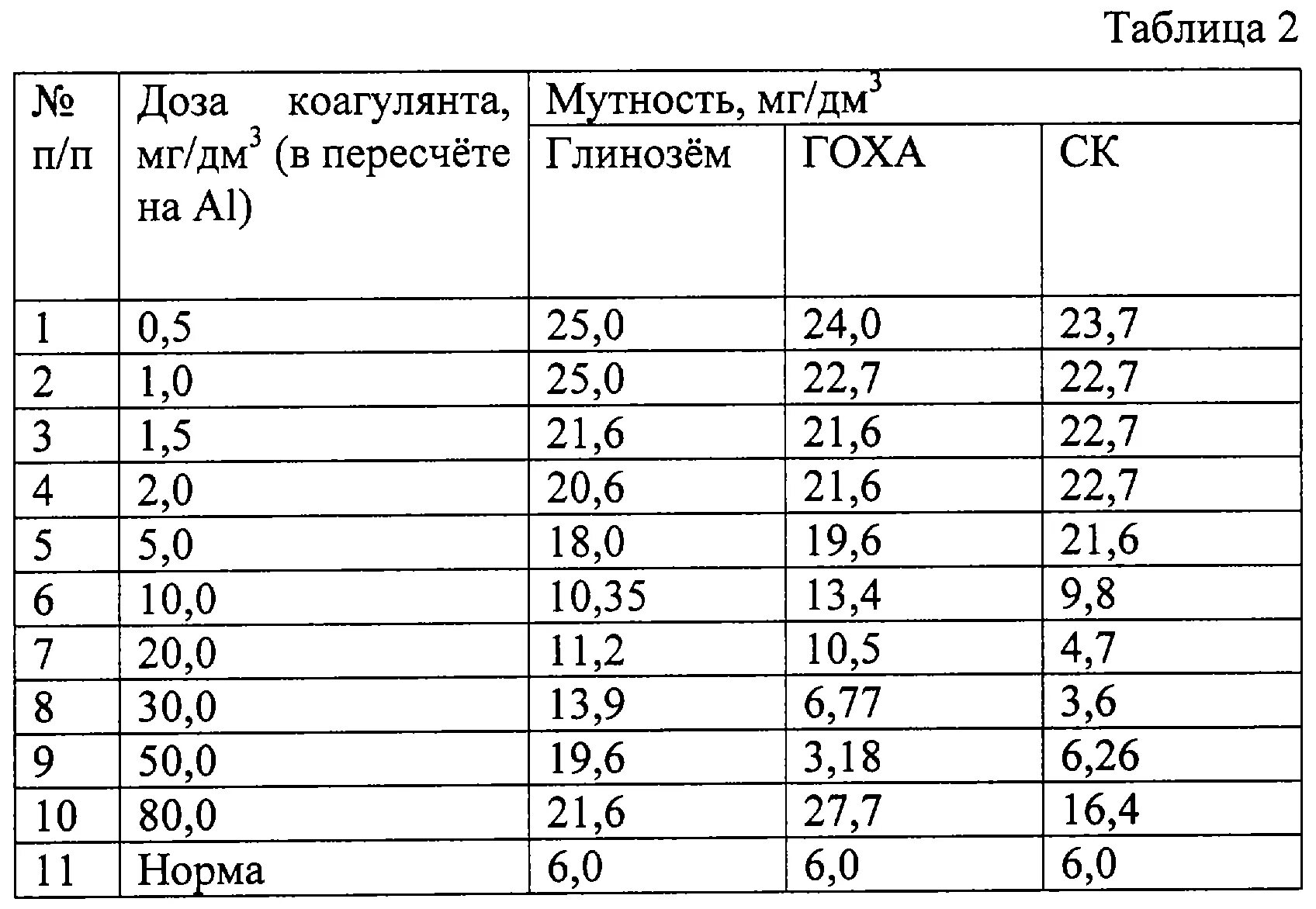 Мг/см3 в мг/дм3. Мг/л в мг/дм3. Мутность воды мг/дм3.