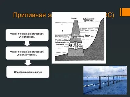 Приливно отливная энергия