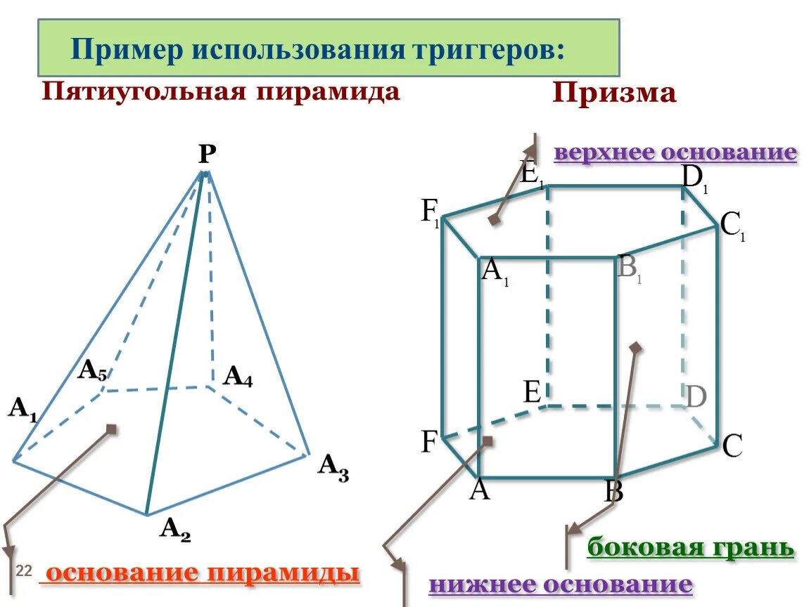 Сколько боковых граней имеет призма. Основание пятиугольной Призмы. Основания и боковые грани Призмы. Граней и основания пятиугольной Призмы. Вершины пятиугольной Призмы.