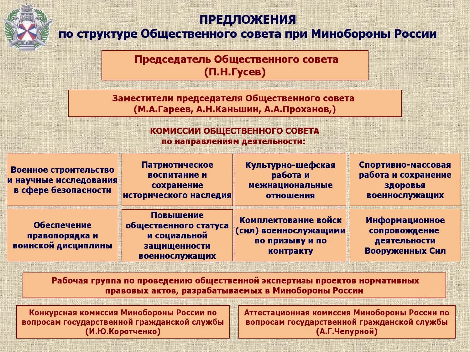 Установить российскую общественную