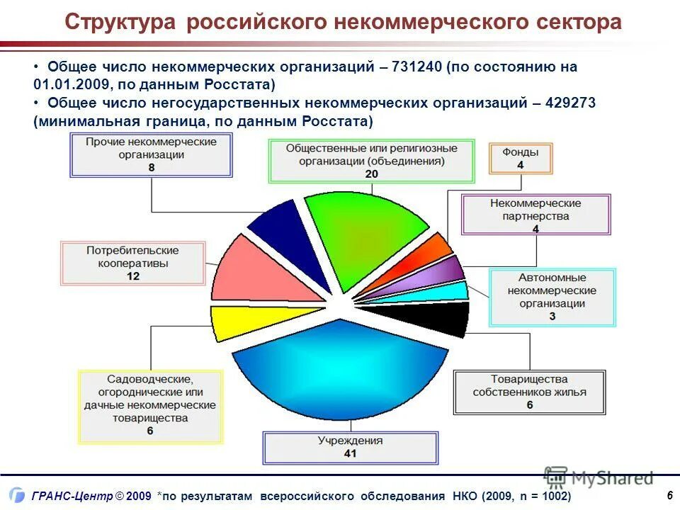 Центр сравнительных исследований. Центр сравнительных исследований. Волонтёрлик тӯғрисида"ги қонун. Плюсы посткоммунистической трансформации. Центр сравнительных исследований.