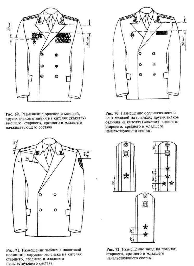 Правило ношения знаков различия. Расположение знаков отличия на кителе МВД полиции. Расположение знаков на форме МВД 777. Парадный китель МВД расположение знаков. Порядок ношения форменной одежды МВД.