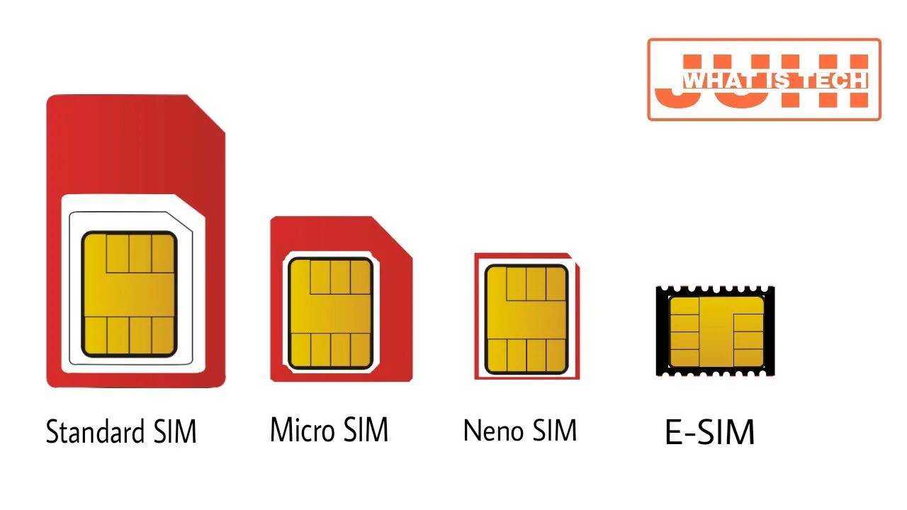 Типы сим карт Esim. Микро Симка и нано Симка. Esim Симка карта. Nano SIM И Esim что это. Можно сделать виртуальную сим