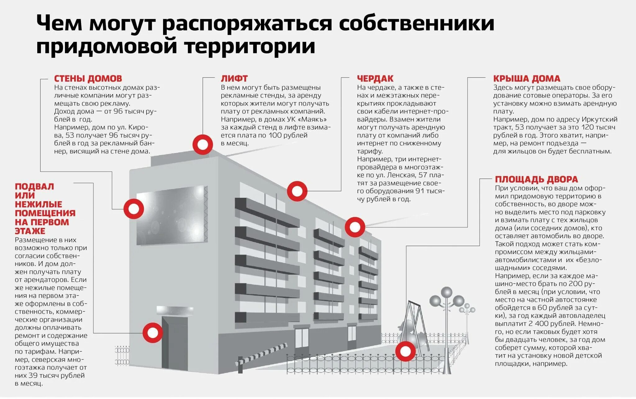 Общее имущество в многоквартирном доме схема. Собственники помещений в многоквартирном доме. Общедомовое имущество в многоквартирном доме. Общее имущество собственников в многоквартирном доме.