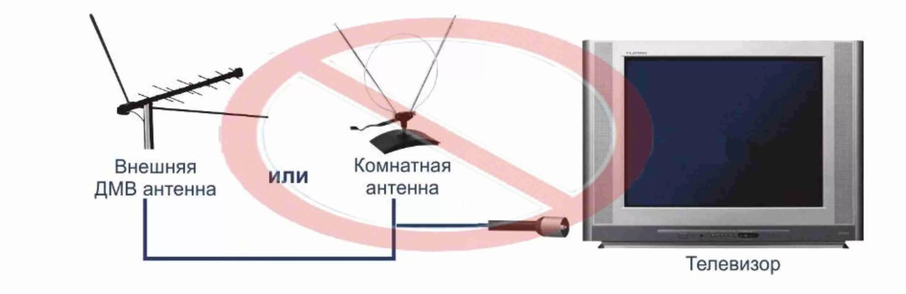 Не работает телевизионная антенна. Аналоговое Телевидение. Схематическое изображения телевизора антенны. Подключить комнатную антенну к телевизору. Старая антенна для телевизора.