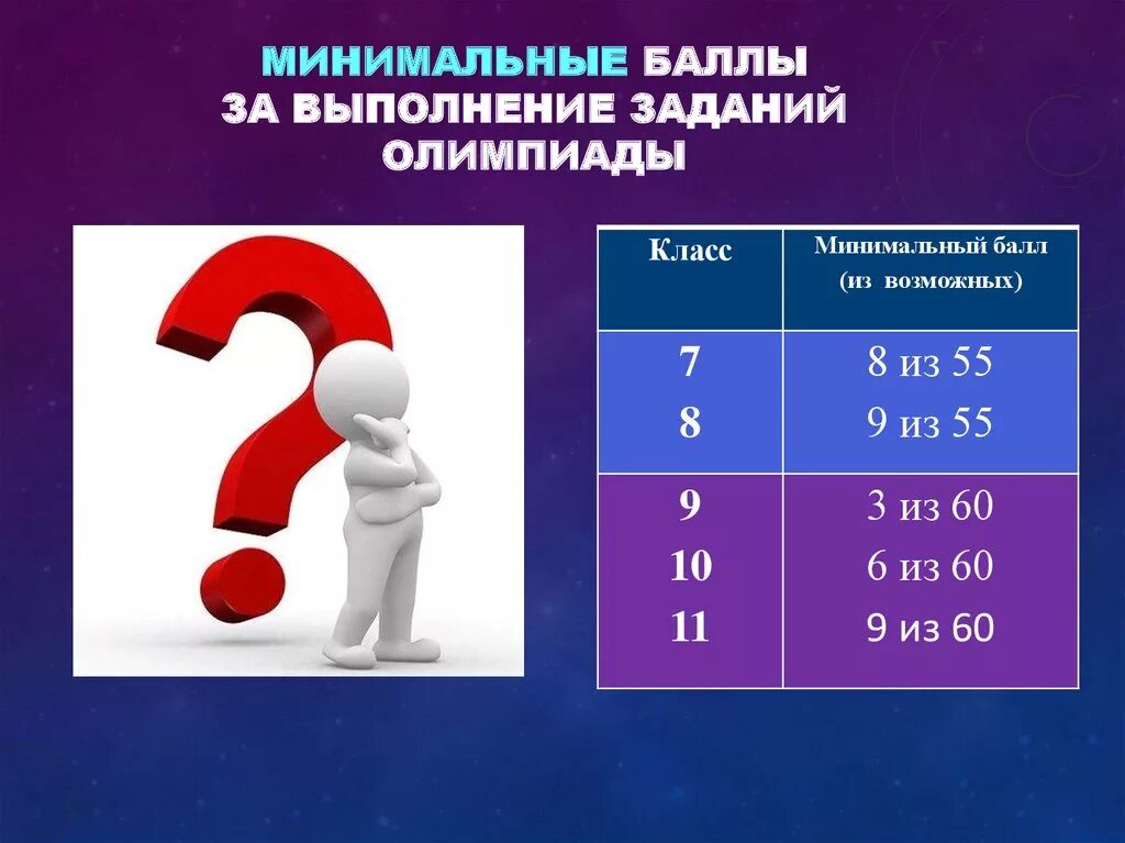 Выполнение заданий за баллы. Выполнение заданий за баллы. Система оценивания по истории. Олимпиада задания 8 класс. Система оценивания 5 заданий.
