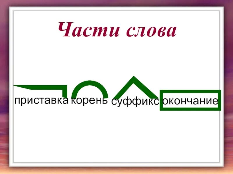 Слово существует корень суффикс окончание. Слова с приставкой корнем суффиксом и окончанием. 5 Слов приставка корень суффикс. Слова с приставкой корнем и суффиксом. Корень часть слова.