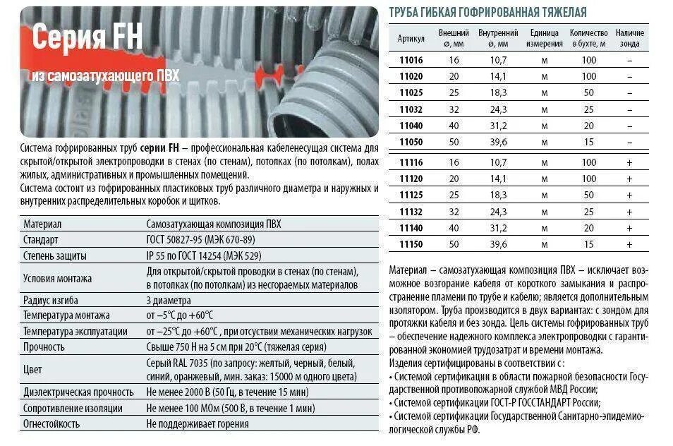 Подбор гофры. Труба гофрированная ПВХ 16 мм внутренний диаметр. Труба гофрированная ПВХ таблица диаметров. Внешний размер 20 ПНД гофры для кабеля. Гофра для кабеля 20 внутренний диаметр.