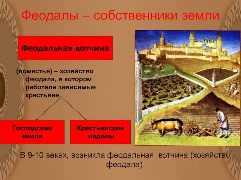 Феодальная вотчина господская земля по истории. Феодальное поместье. Поместье феодала вотчина. Хозяйство феодала в котором. Земельные владения в древней руси